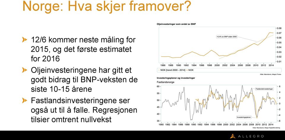 2016 Oljeinvesteringene har gitt et godt bidrag til BNP-veksten