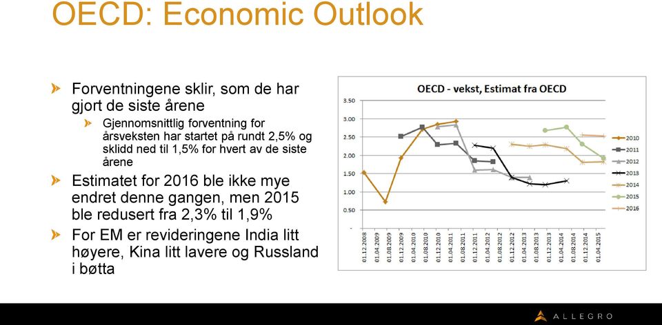 siste årene Estimatet for 2016 ble ikke mye endret denne gangen, men 2015 ble redusert fra