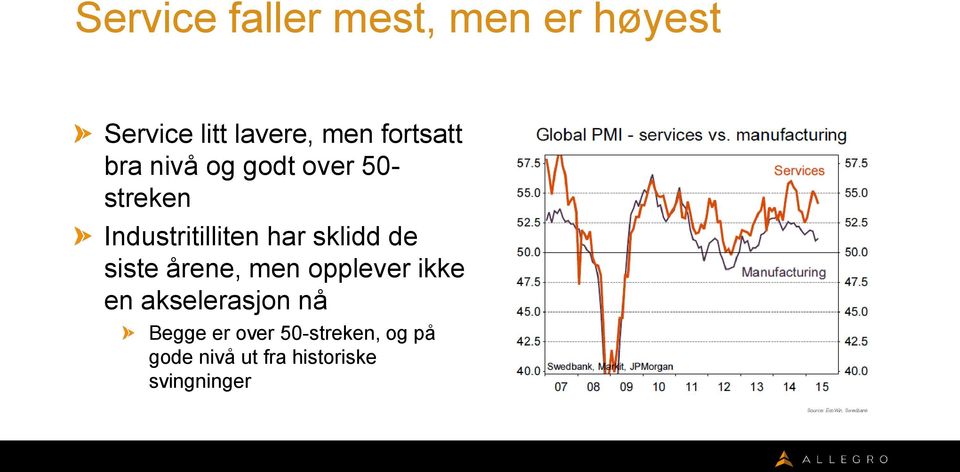 sklidd de siste årene, men opplever ikke en akselerasjon nå