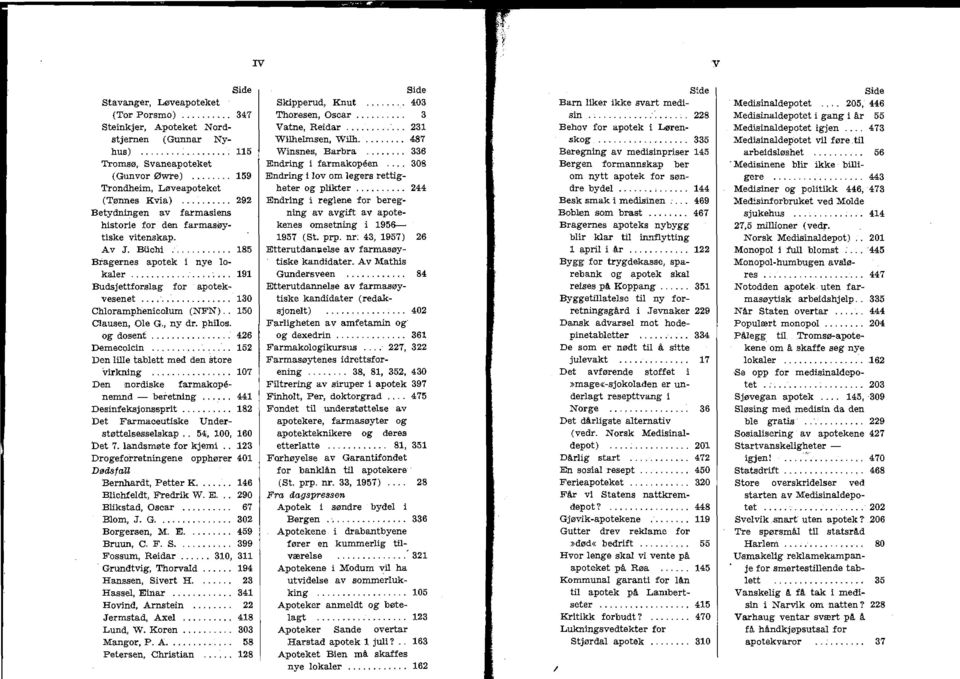 . 150 Causen, Oe G., ny dr. phios. og dosent... 426 Demecocin................ 152 Den ie tabett med den Store 'virkning 107 Den nordiske farmakopenemnd - bei-etning...... 441 Desinfeksjonssprit.