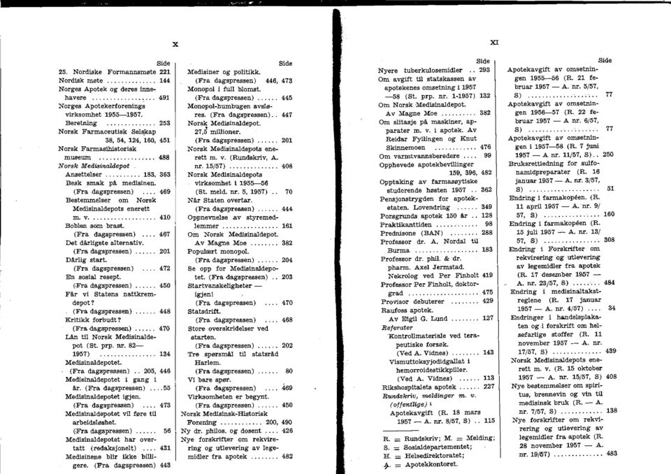 v... 410 Boben som brast. (Fra dagspressen).... 467 Det dårigste aternativ. (Fra dagspre.ssen)...... 201 Dårig start. (Fra dagspre.ssen) 472 En sosia resept. ( Fra dagspressen).