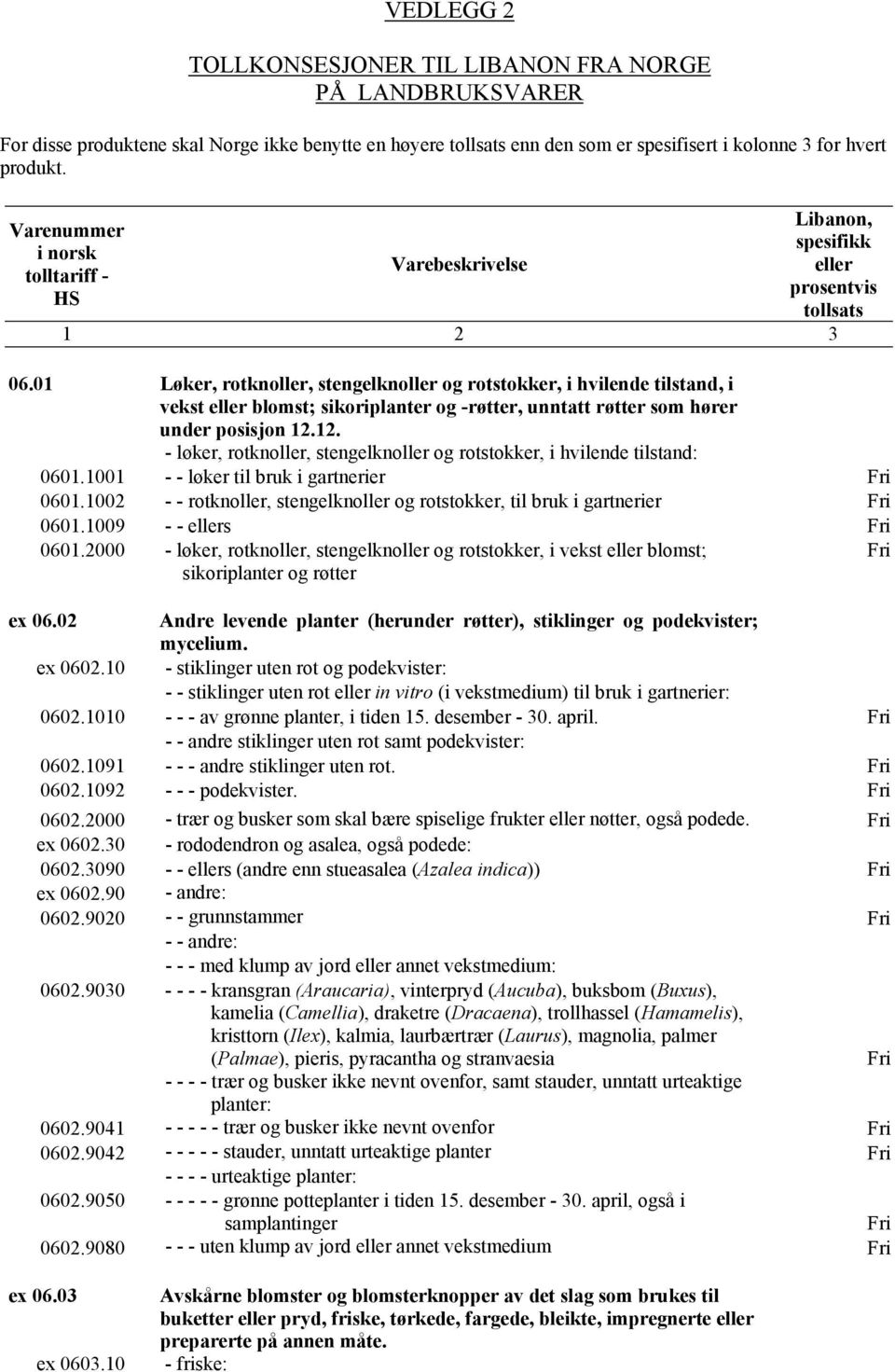 12. - løker, rotknoller, stengelknoller og rotstokker, i hvilende tilstand: 0601.1001 - - løker til bruk i gartnerier 0601.