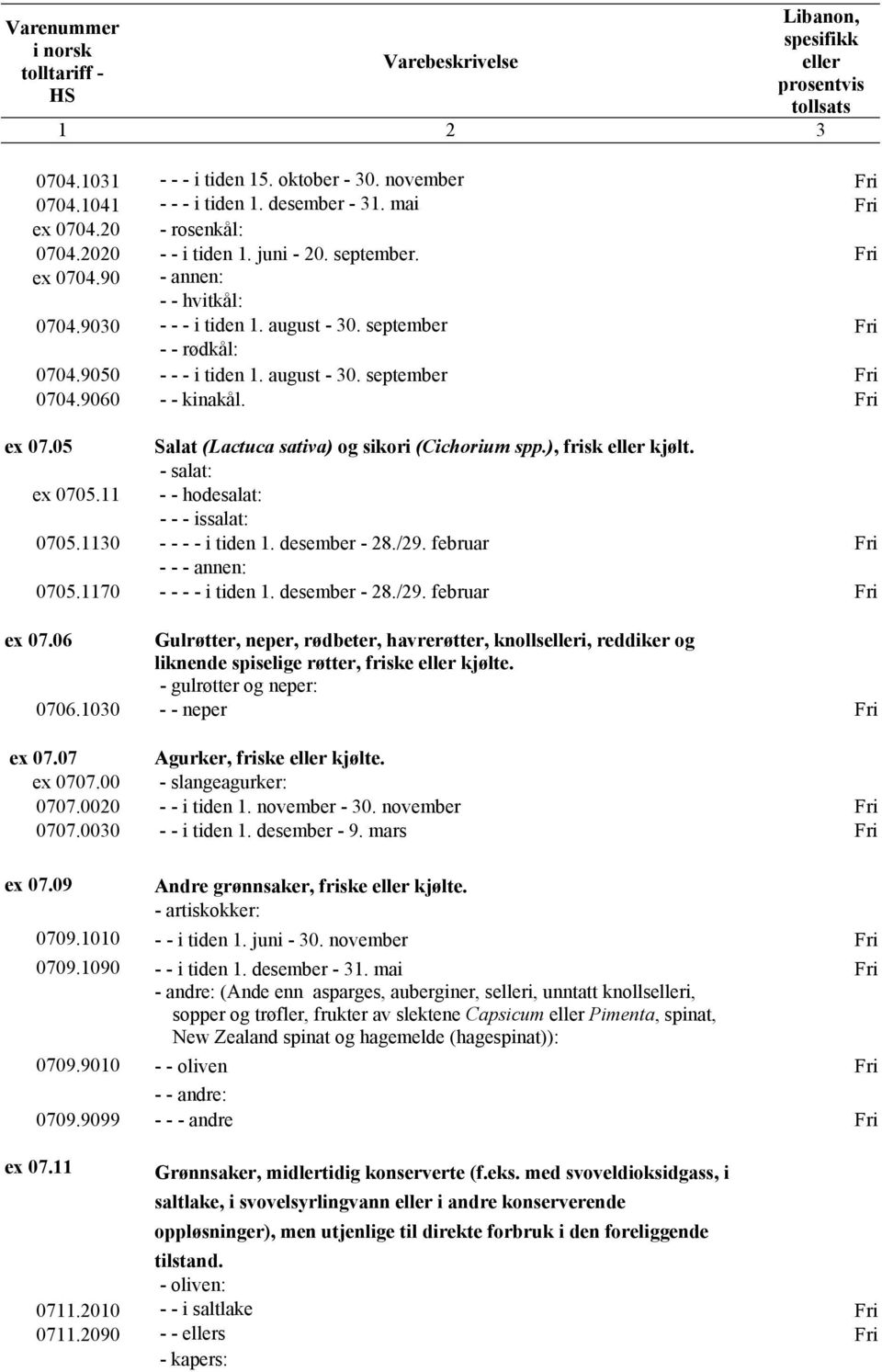 ), frisk kjølt. - salat: ex 0705.11 - - hodesalat: - - - issalat: 0705.1130 - - - - i tiden 1. desember - 28./29. februar - - - annen: 0705.1170 - - - - i tiden 1. desember - 28./29. februar ex 07.