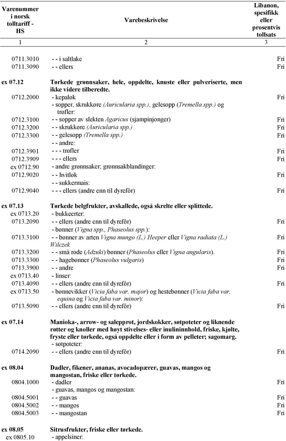 3901 - - - trøfler 0712.3909 - - - s ex 0712.90 - andre grønnsaker; grønnsakblandinger: 0712.9020 - - hvitløk - - sukkermais: 0712.9040 - - - s (andre enn til dyrefôr) ex 07.