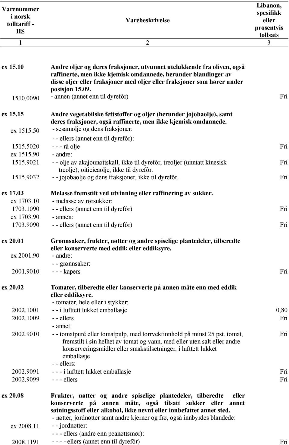 posisjon 15.09. 1510.0090 - annen (annet enn til dyrefôr) 15 Andre vegetabilske fettstoffer og oljer (herunder jojobaolje), samt deres fraksjoner, også raffinerte, men ikke kjemisk omdannede. ex 1515.