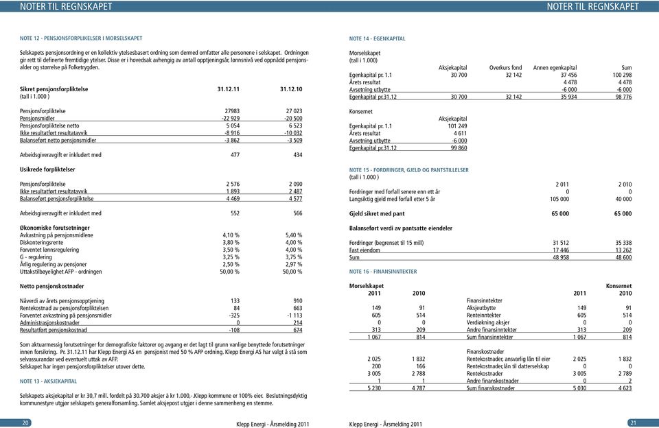 Sikret pensjonsforpliktelse 31.12.11 31.12.10 (tall i 1.
