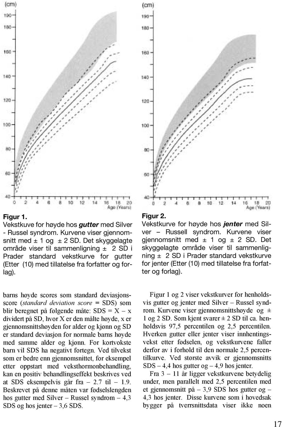 Vekstkurve for høyde hos jenter med Silver Russell syndrom. Kurvene viser gjennomsnitt med ± 1 og ± 2 SD.