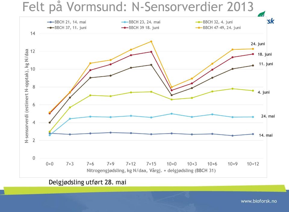 juni 18. juni 11. juni 4.