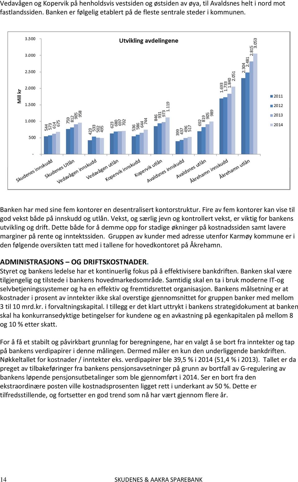 Vekst, og særlig jevn og kontrollert vekst, er viktig for bankens utvikling og drift. Dette både for å demme opp for stadige økninger på kostnadssiden samt lavere marginer på rente og inntektssiden.