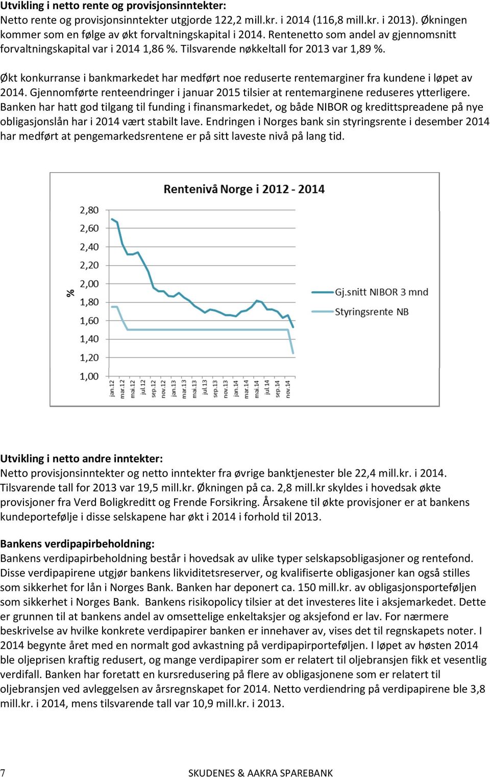 Økt konkurranse i bankmarkedet har medført noe reduserte rentemarginer fra kundene i løpet av 2014. Gjennomførte renteendringer i januar 2015 tilsier at rentemarginene reduseres ytterligere.