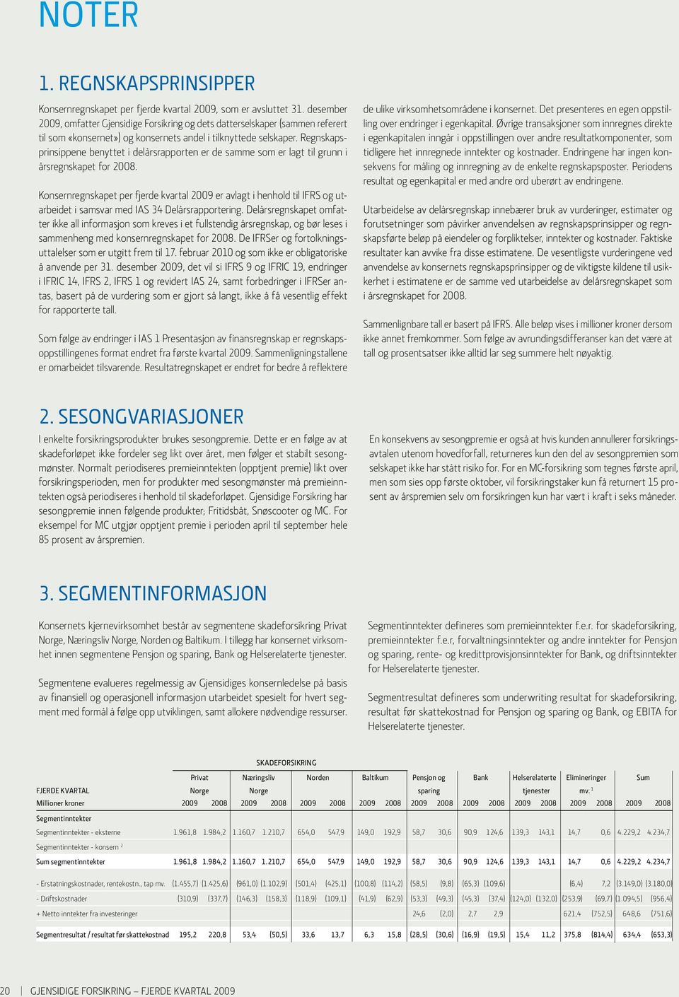 Regnskapsprinsippene benyttet i delårsrapporten er de samme som er lagt til grunn i årsregnskapet for 2008.