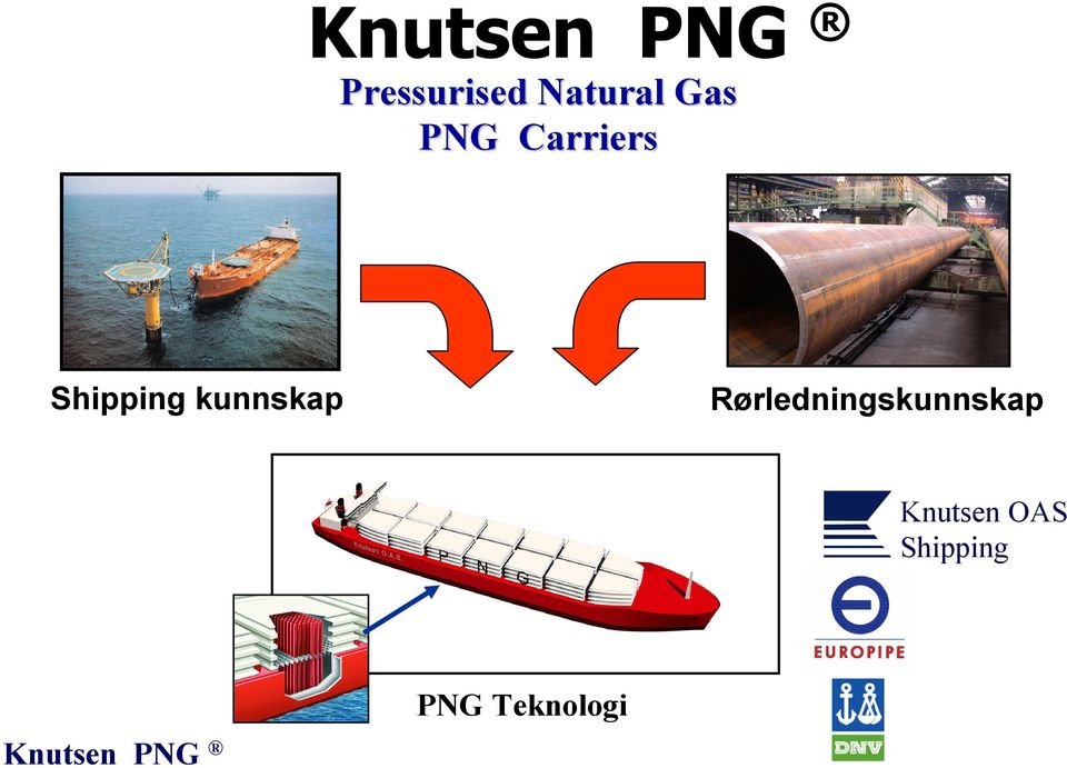 Rørledningskunnskap Knutsen