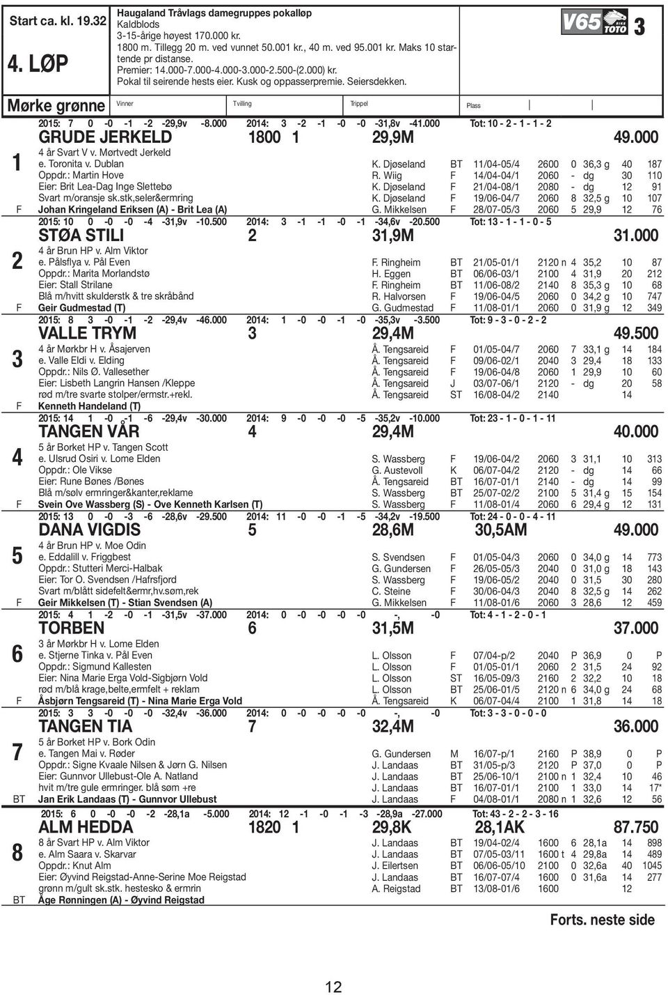 000 04: - - -0-0 -,8v -4.000 Tot: 0 - - - - GRUDE JERKELD 800 9,9M 49.000 4 5 6 7 8 4 år Svart V v. Mørtvedt Jerkeld e. Toronita v. Dublan Oppdr.