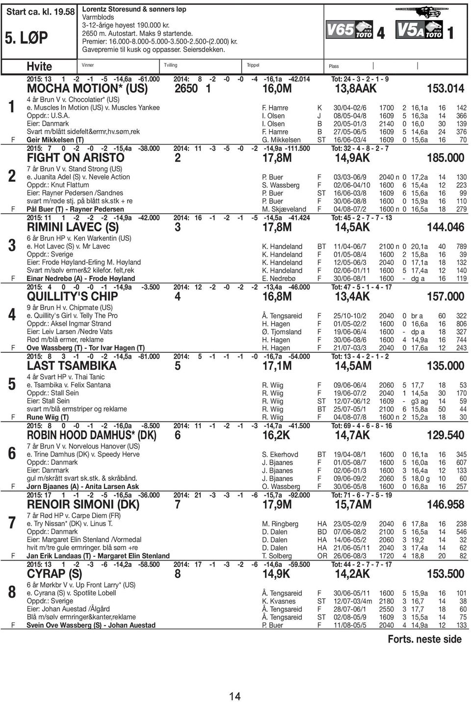 04 Tot: 4 - - - - 9 MOCHA MOTION* (US) 650 6,0M,8AAK 5.04 4 år Brun V v. Chocolatier* (US) e. Muscles In Motion (US) v. Muscles Yankee Oppdr.: U.S.A. Eier: Danmark Svart m/blått sidefelt&ermr,hv.