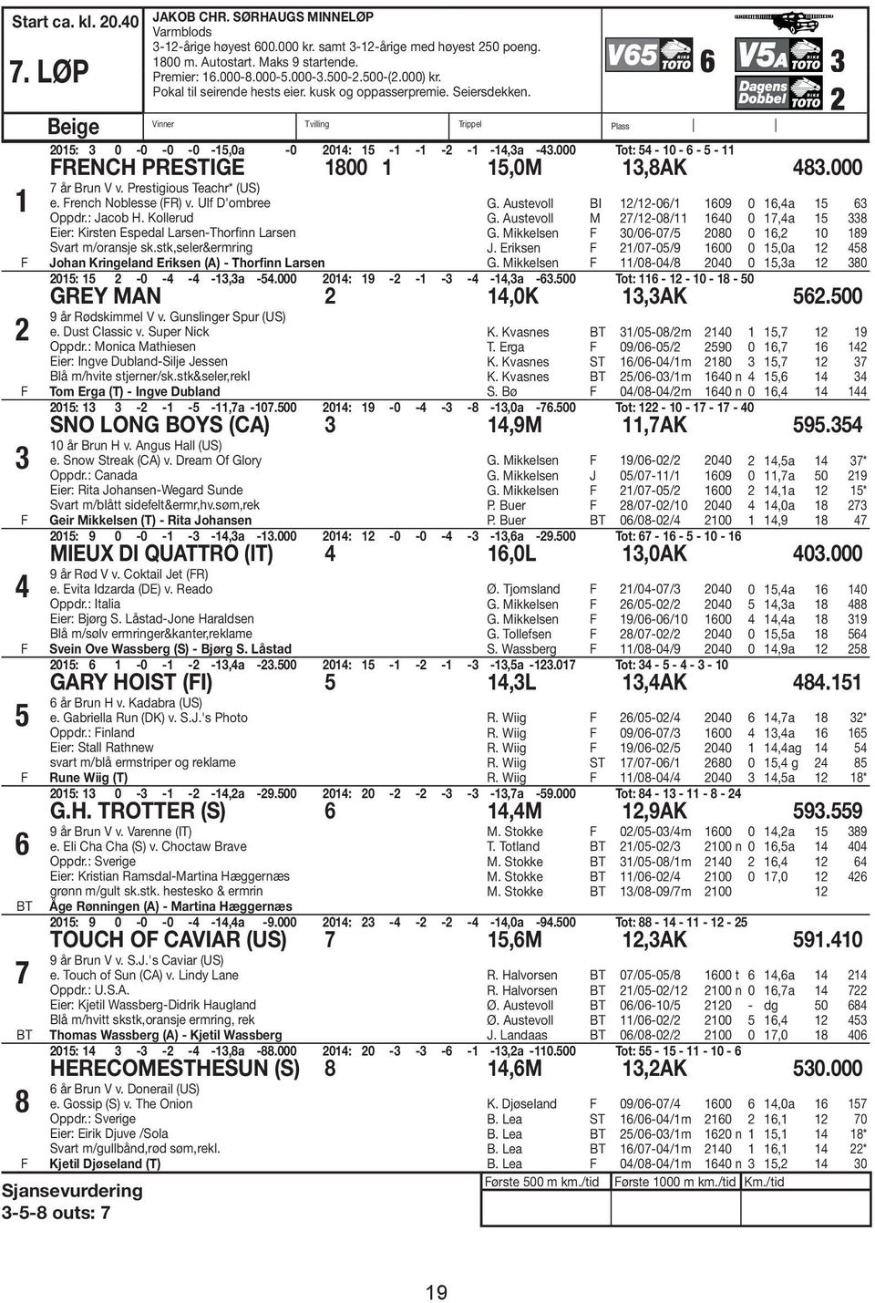 000 Tot: 54-0 - 6-5 - RENCH PRESTIGE 800 5,0M,8AK 48.000 7 år Brun V v. Prestigious Teachr* (US) e. rench Noblesse (R) v. Ulf D'ombree Oppdr.: Jacob H.