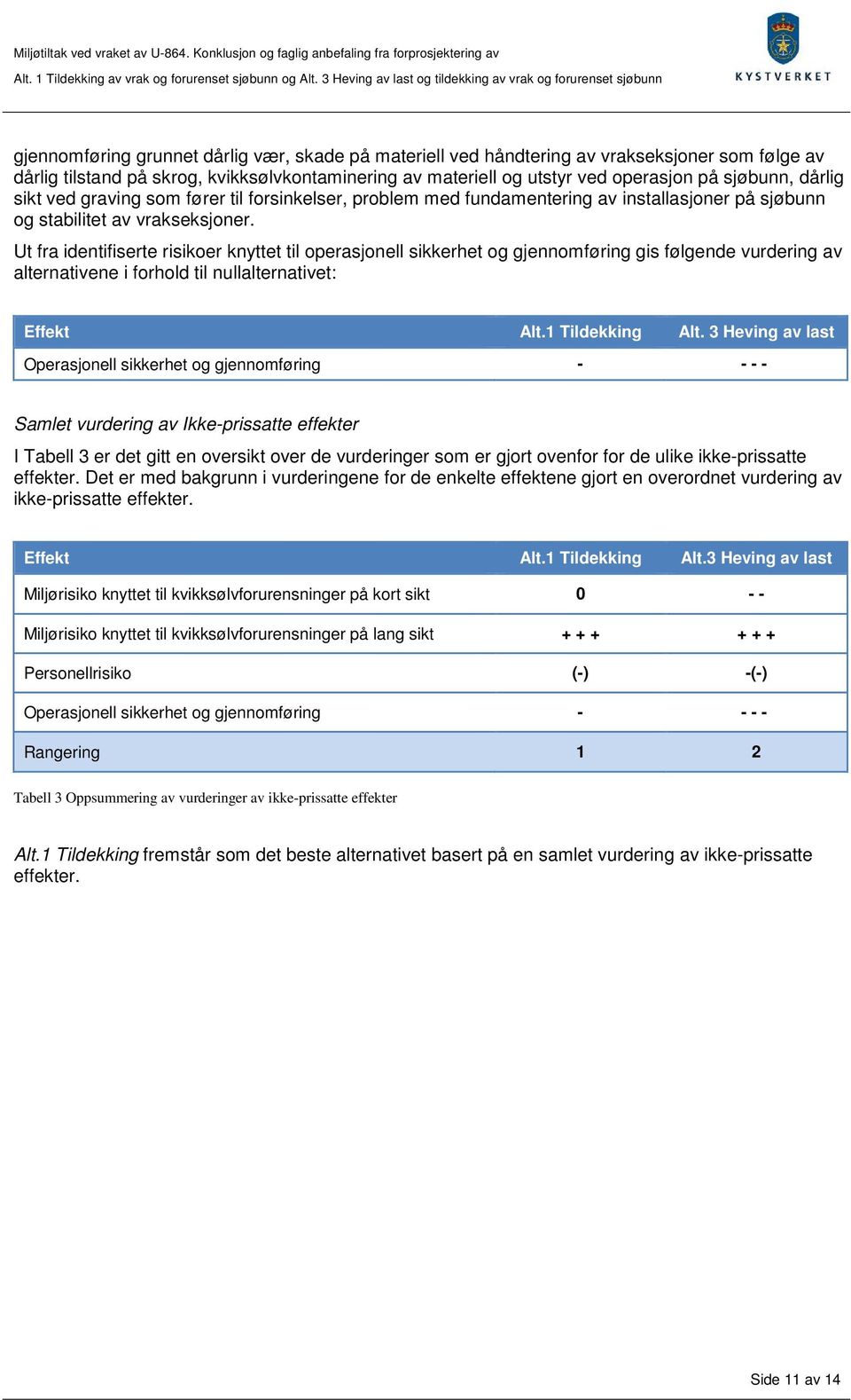 Ut fra identifiserte risikoer knyttet til operasjonell sikkerhet og gjennomføring gis følgende vurdering av alternativene i forhold til nullalternativet: Effekt Alt.1 Tildekking Alt.