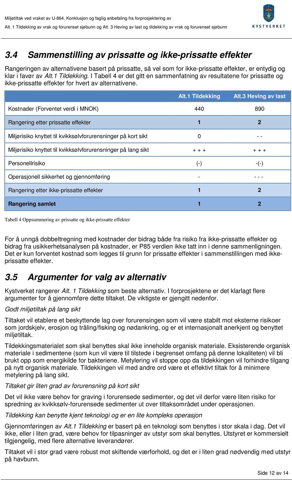 3 Heving av last Kostnader (Forventet verdi i MNOK) 440 890 Rangering etter prissatte effekter 1 2 Miljørisiko knyttet til kvikksølvforurensninger på kort sikt 0 - - Miljørisiko knyttet til