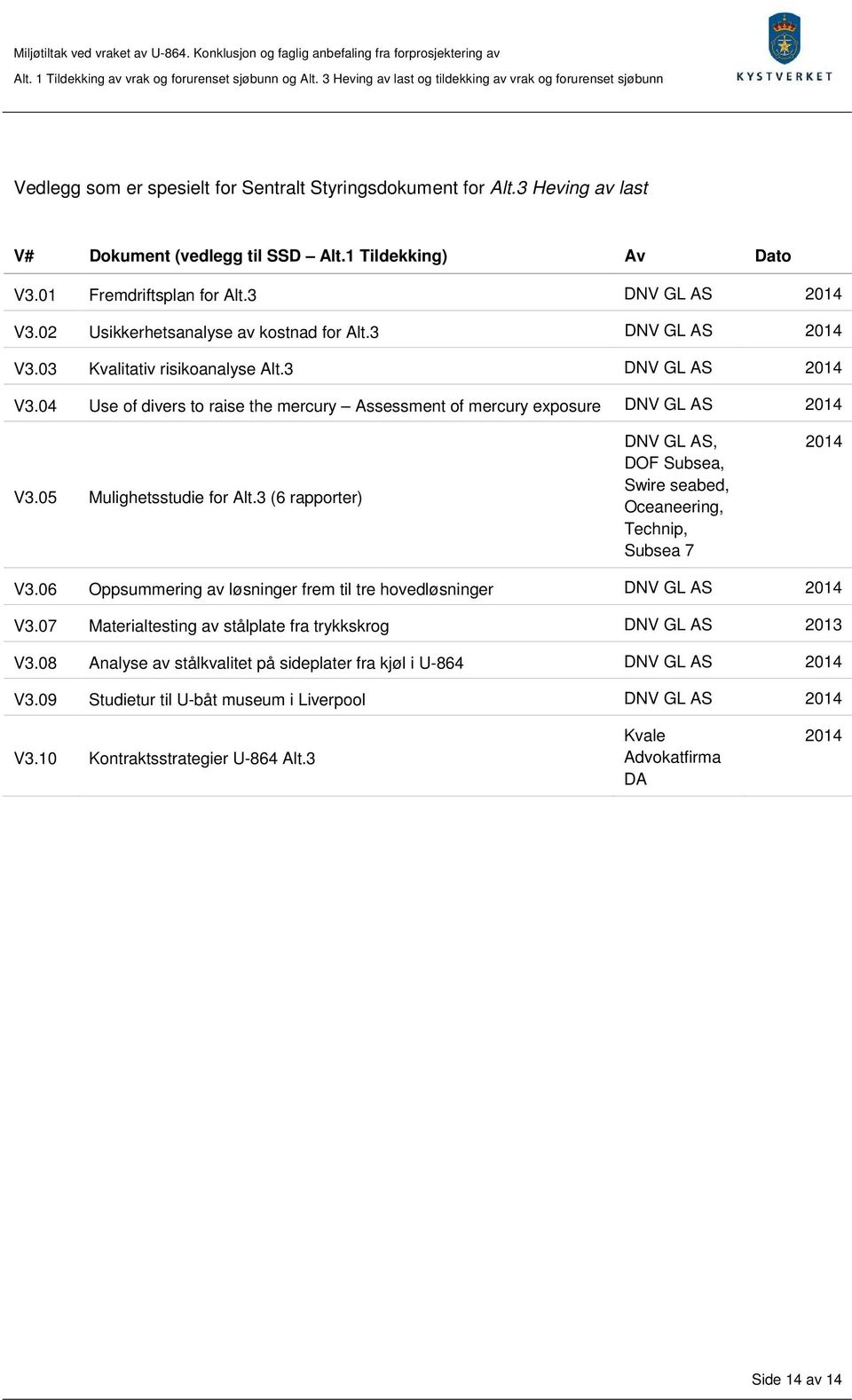 05 Mulighetsstudie for Alt.3 (6 rapporter) DNV GL AS, DOF Subsea, Swire seabed, Oceaneering, Technip, Subsea 7 2014 V3.06 Oppsummering av løsninger frem til tre hovedløsninger DNV GL AS 2014 V3.