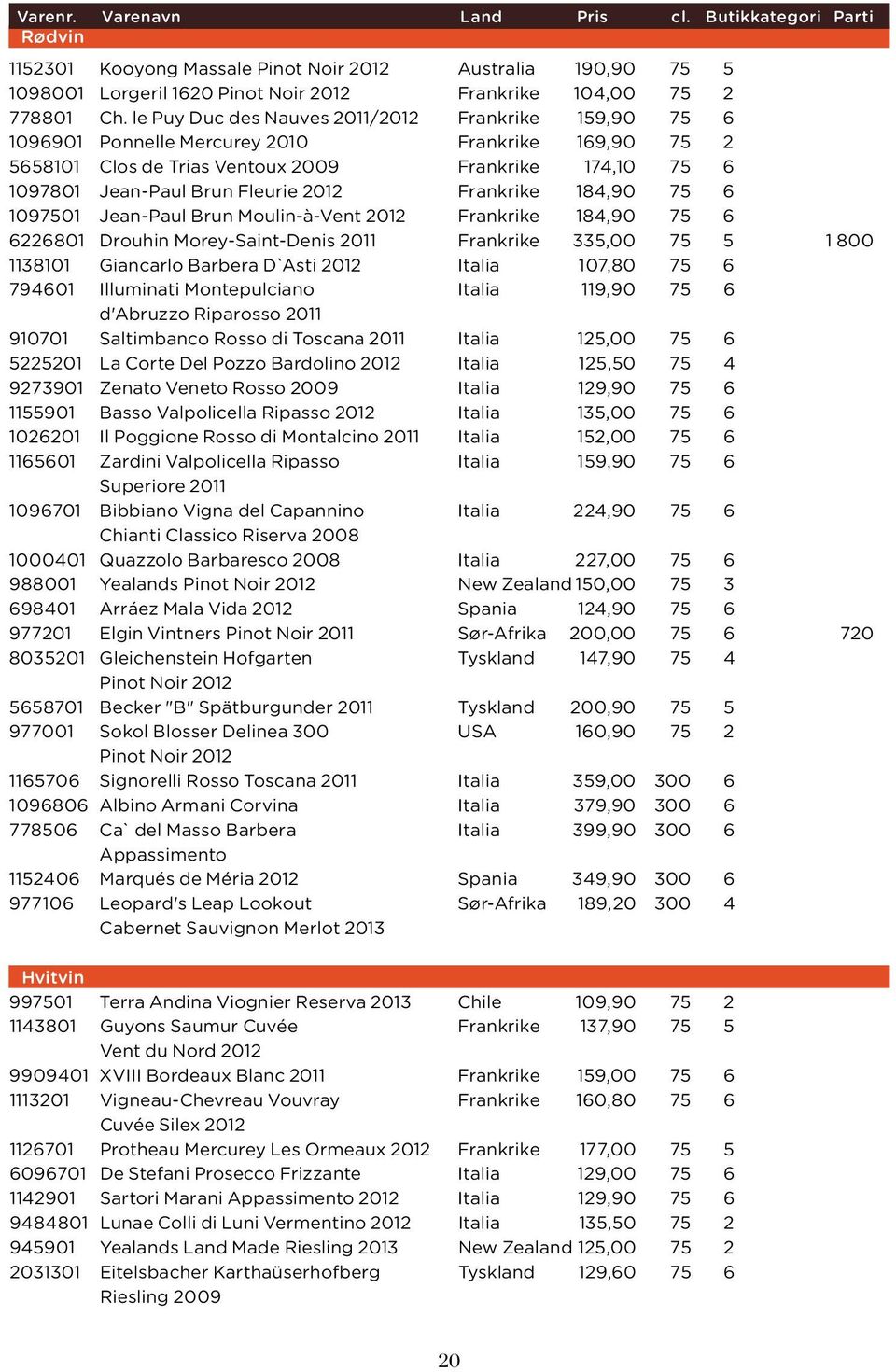 Frankrike 184,90 75 6 1097501 Jean-Paul Brun Moulin-à-Vent 2012 Frankrike 184,90 75 6 6226801 Drouhin Morey-Saint-Denis 2011 Frankrike 335,00 75 5 1 800 1138101 Giancarlo Barbera D`Asti 2012 Italia