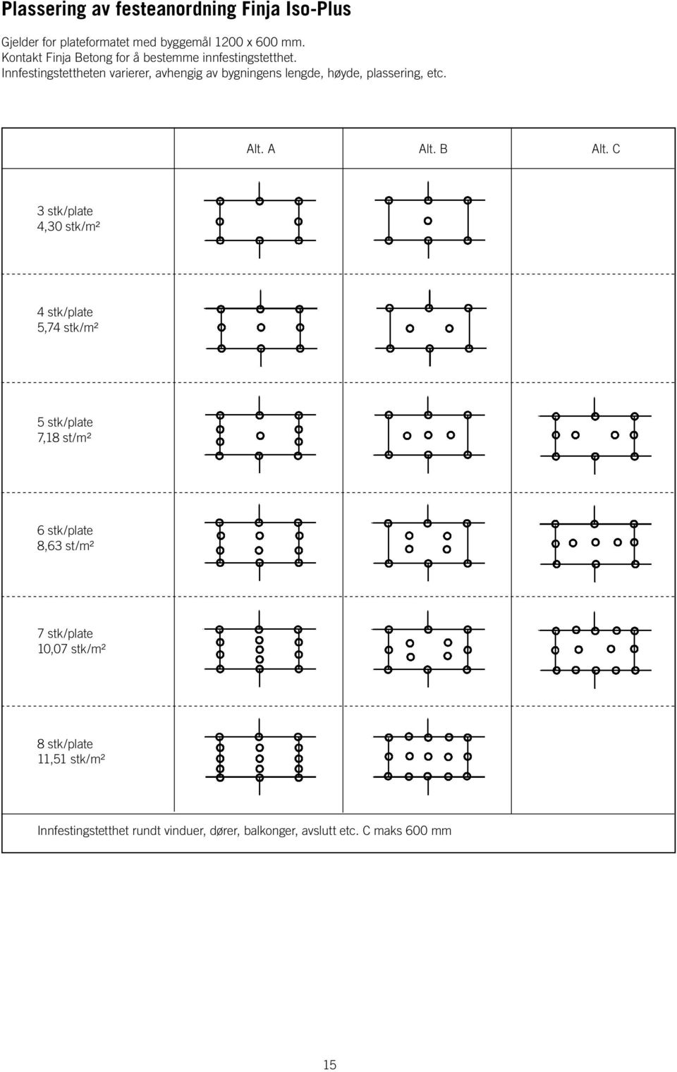 Innfestingstettheten varierer, avhengig av bygningens lengde, høyde, plassering, etc. Alt. A Alt. B Alt.