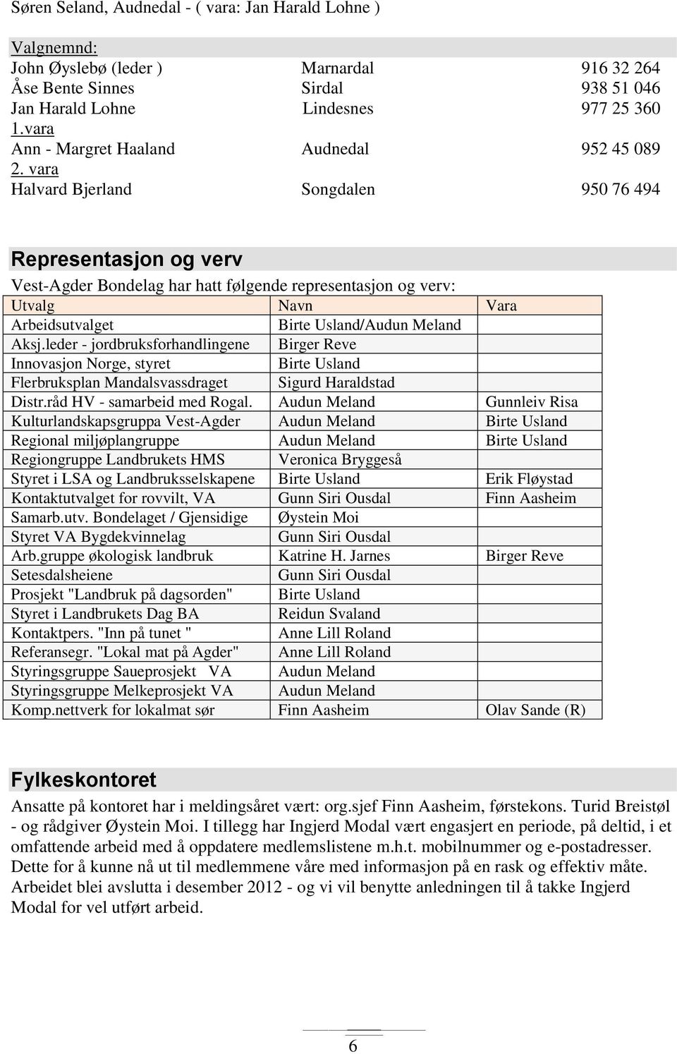 vara Halvard Bjerland Songdalen 950 76 494 Representasjon og verv Vest-Agder Bondelag har hatt følgende representasjon og verv: Utvalg Navn Vara Arbeidsutvalget Birte Usland/Audun Meland Aksj.