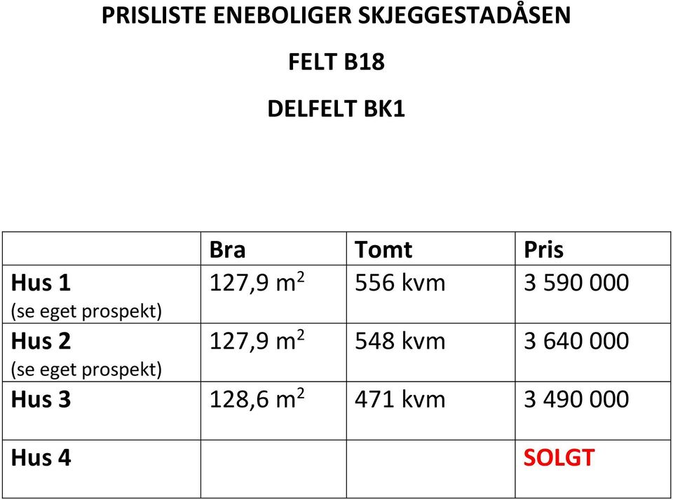 Bra Tomt Pris 127,9 m 2 556 kvm 3 590 000 127,9 m 2 548