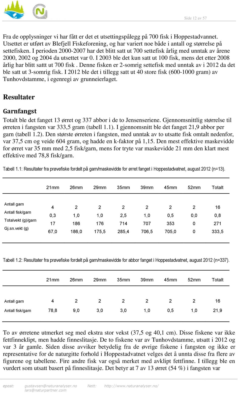 I perioden 2000-2007 har det blitt satt ut 700 settefisk årlig med unntak av årene 2000, 2002 og 2004 da utsettet var 0.