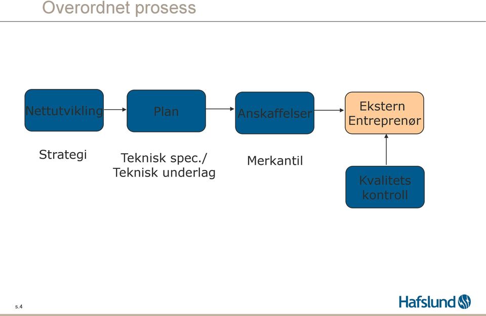 Entreprenør Strategi Teknisk spec.