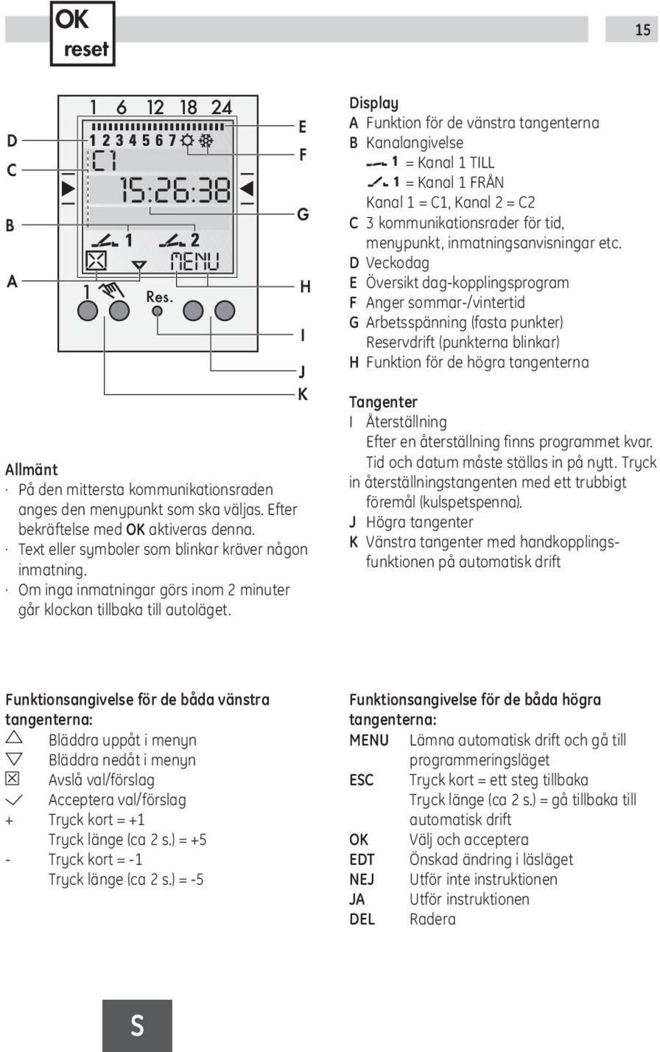 Display A Funktion för de vänstra tangenterna B Kanalangivelse = Kanal 1 TILL = Kanal 1 FRÅN Kanal 1 = C1, Kanal 2 = C2 C 3 kommunikationsrader för tid, menypunkt, inmatningsanvisningar etc.