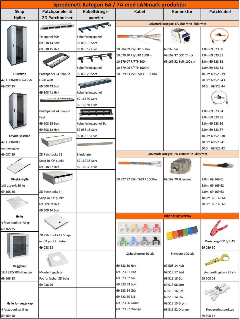 0m 69 523 31 10 679 07 F/FTP 500m 69 169 52 Bulk 100 stk 3.0m 69 523 32 Kabelføringspanel 10 679 06 F/FTP 1000m 5.