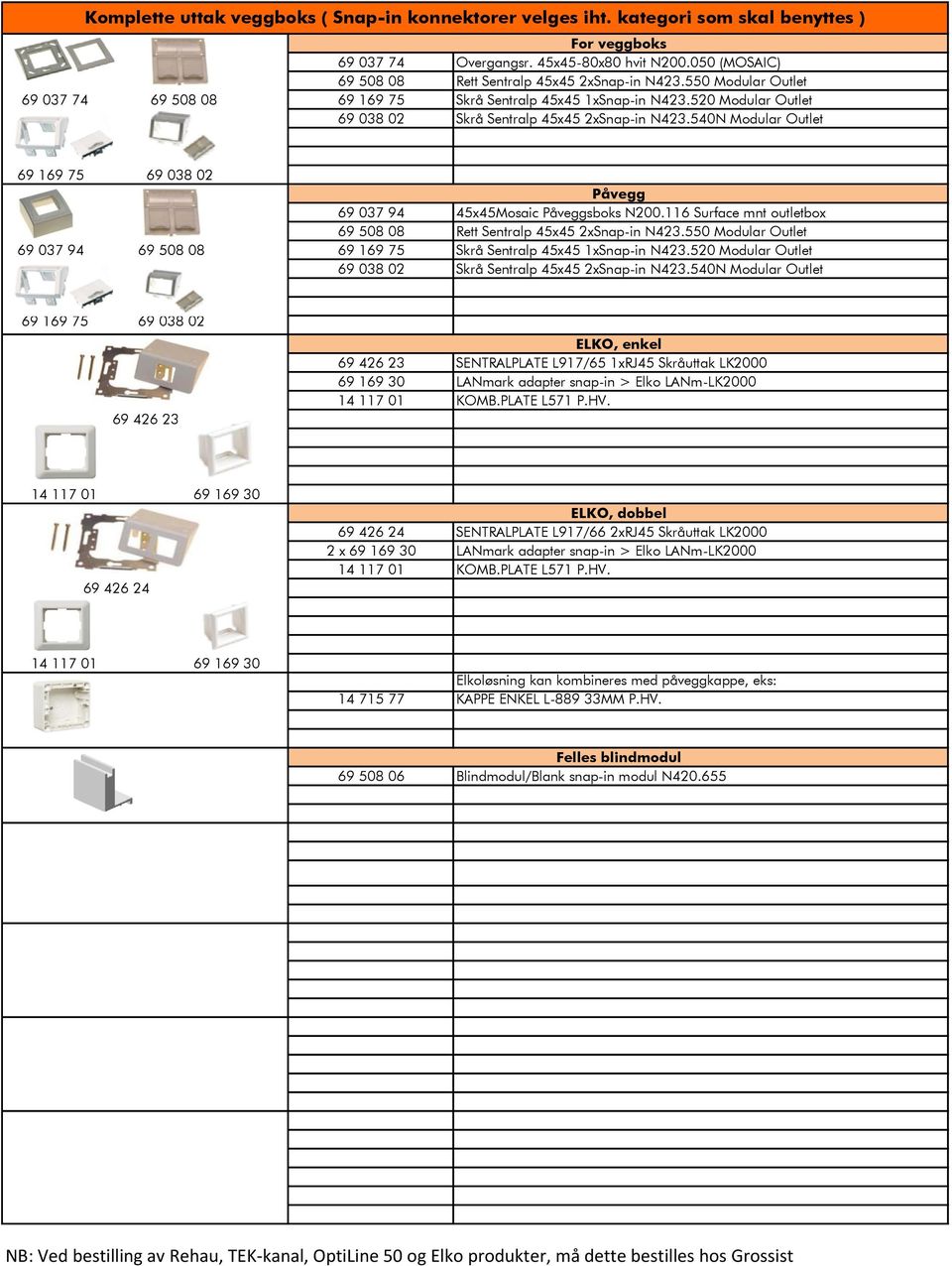 116 Surface mnt outletbox 69 037 94 69 508 08 69 169 75 Skrå Sentralp 45x45 1xSnap-in N423.