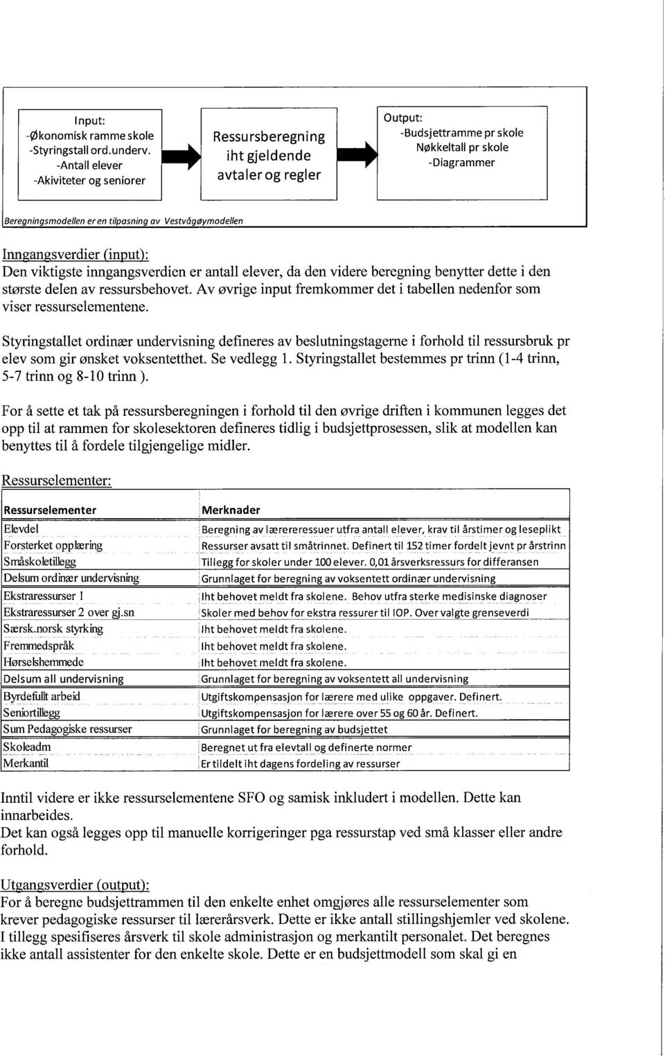 viktigste inngangsverdien er antall elever, da den videre beregning benytter dette i den største delen av ressursbehovet.