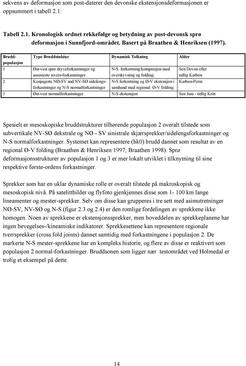 Bruddpopulasjon Type Bruddstuktur Dynamisk Tolkning Alder 1 Øst-vest sprø skyveforkastninger og assosierte revers-forkastninger.