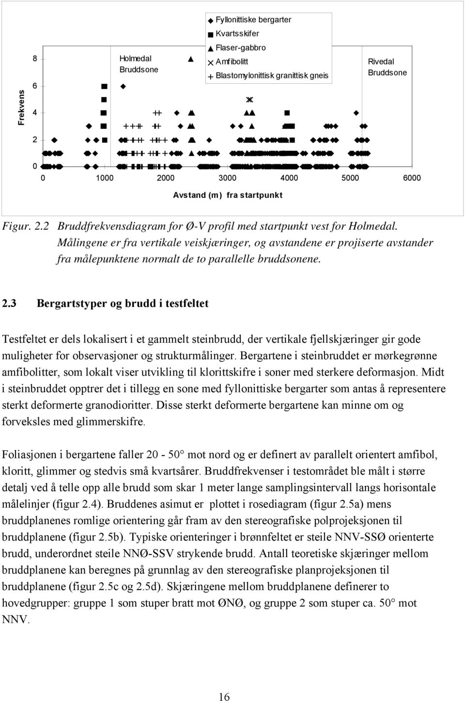 Målingene er fra vertikale veiskjæringer, og avstandene er projiserte avstander fra målepunktene normalt de to parallelle bruddsonene. 2.