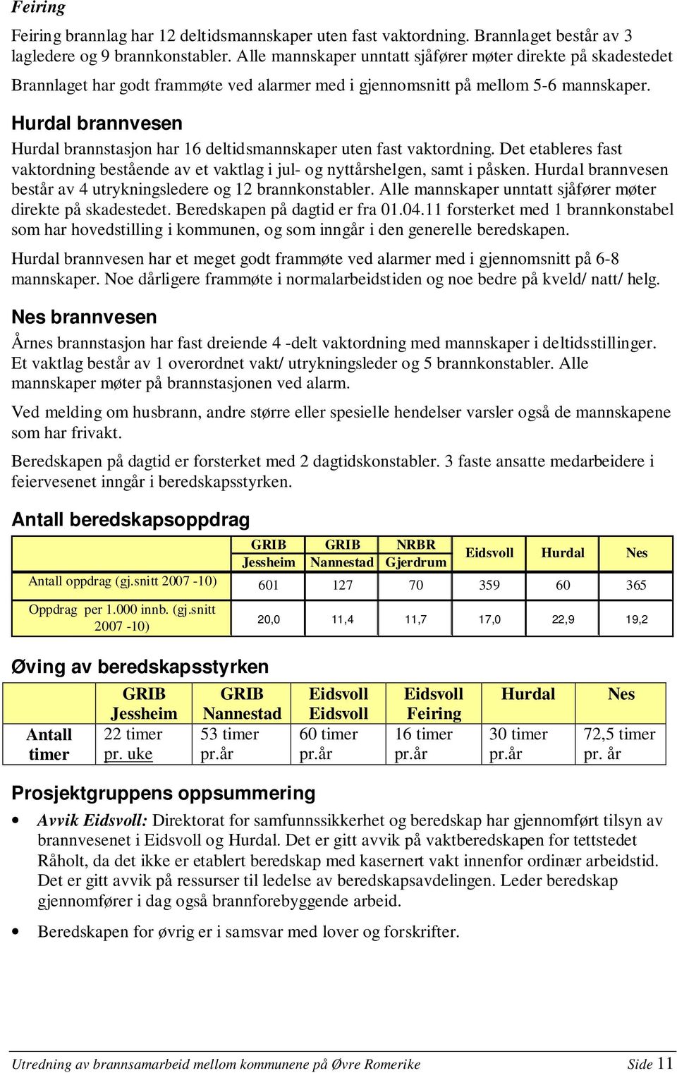 Hurdal brannvesen Hurdal brannstasjon har 16 deltidsmannskaper uten fast vaktordning. Det etableres fast vaktordning bestående av et vaktlag i jul- og nyttårshelgen, samt i påsken.