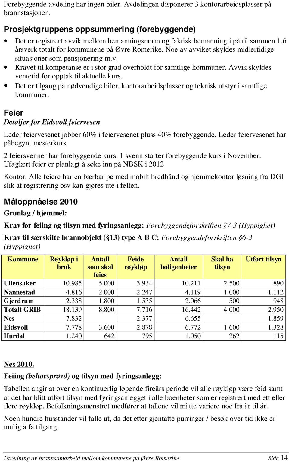 Noe av avviket skyldes midlertidige situasjoner som pensjonering m.v. Kravet til kompetanse er i stor grad overholdt for samtlige kommuner. Avvik skyldes ventetid for opptak til aktuelle kurs.