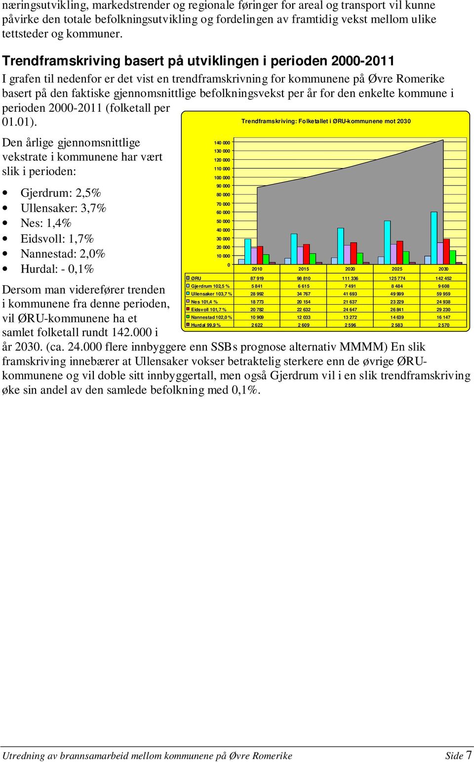 befolkningsvekst per år for den enkelte kommune i perioden 2000-2011 (folketall per 01.01).