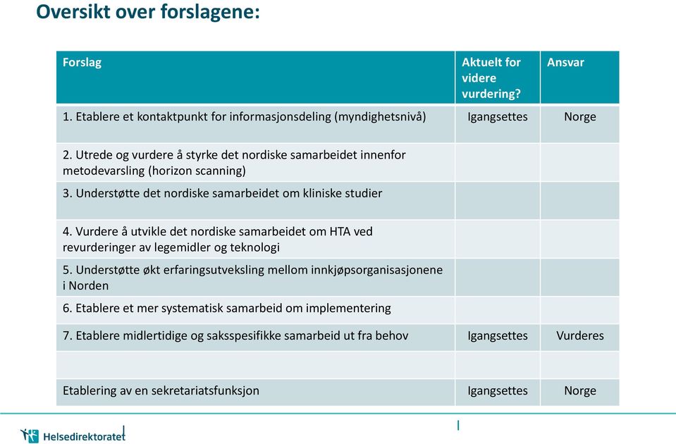 Vurdere å utvikle det nordiske samarbeidet om HTA ved revurderinger av legemidler og teknologi 5.