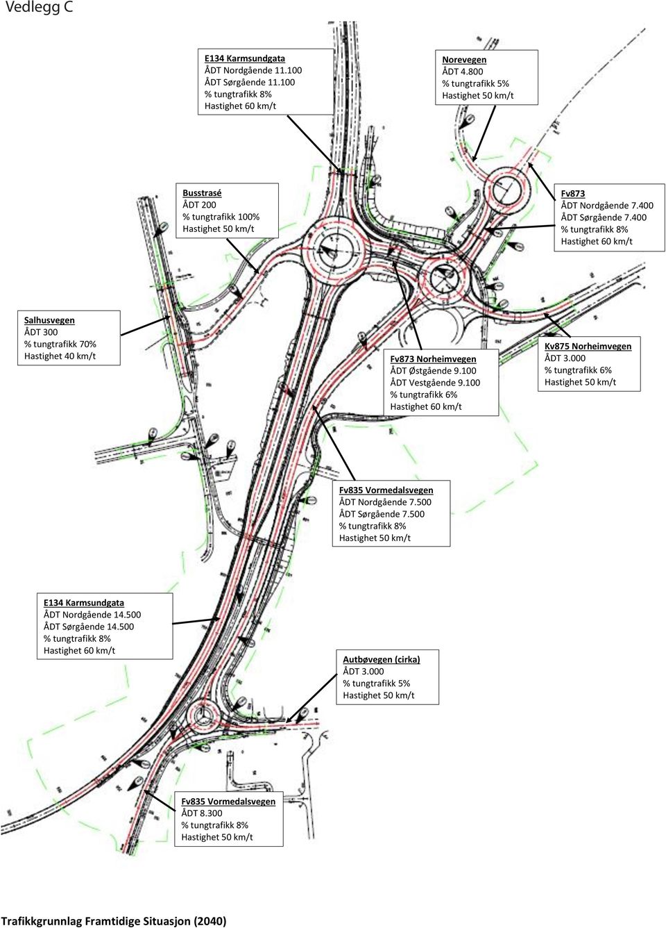 400 % tungtrafikk 8% Hastighet 60 km/t Salhusvegen ÅDT 300 % tungtrafikk 70% Hastighet 40 km/t Fv873 Norheimvegen ÅDT Østgående 9.100 ÅDT Vestgående 9.