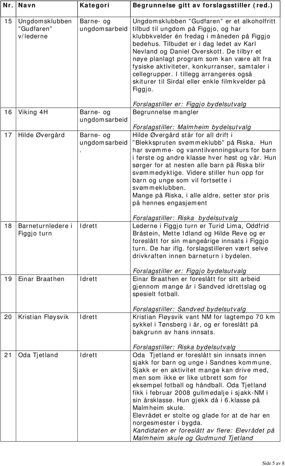 I tillegg arrangeres også skiturer til Sirdal eller enkle filmkvelder på Figgjo. 16 Viking 4H Barne- og 17 Hilde Øvergård Barne- og.