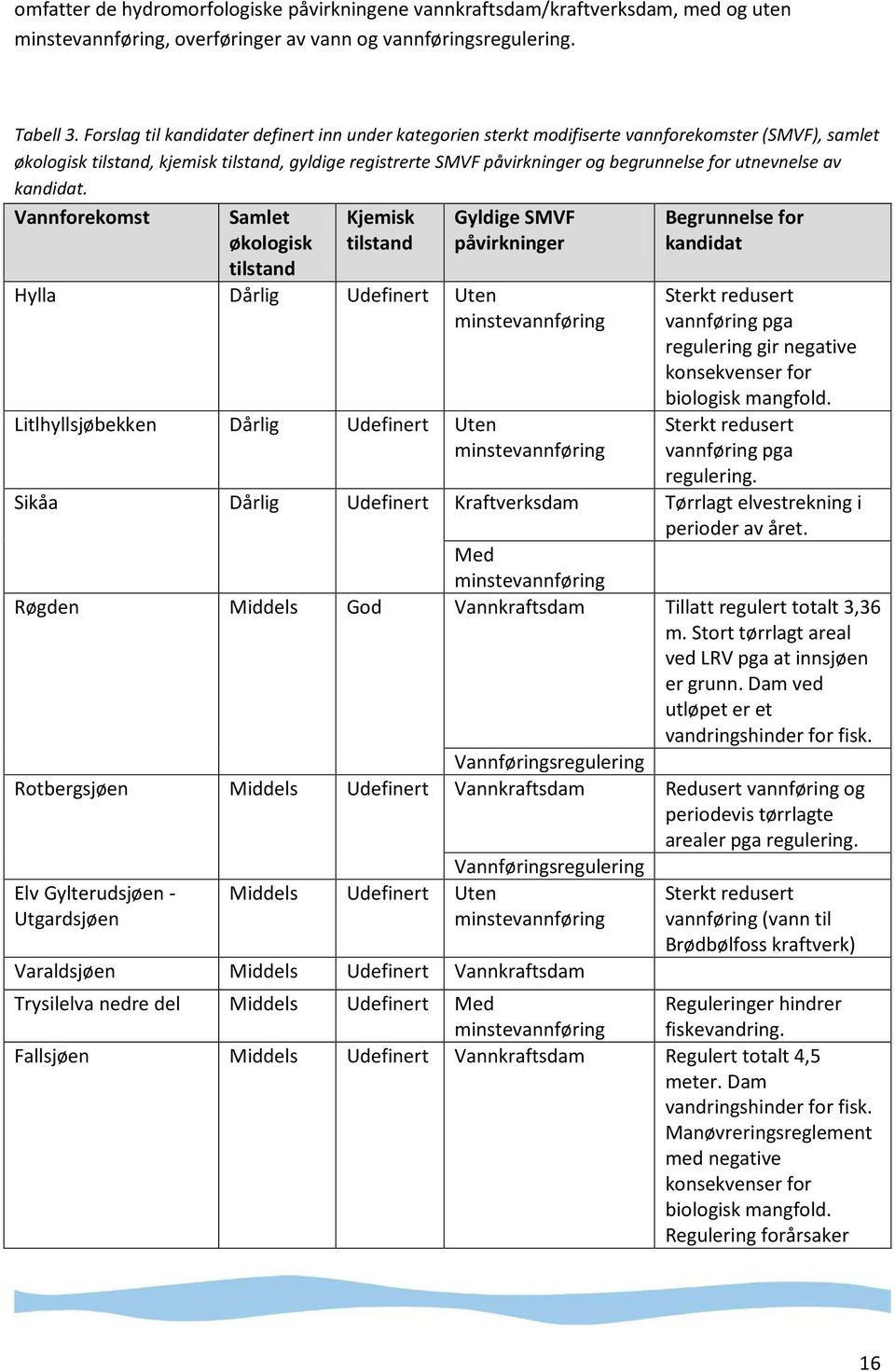 utnevnelse av kandidat.