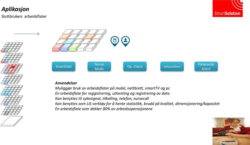 pc En arbeidsflate for reggistrering, uthenting og registrering av data Kan benyttes til sykesignal, tilkalling,