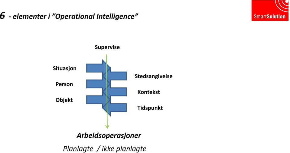 Person Objekt Stedsangivelse Kontekst