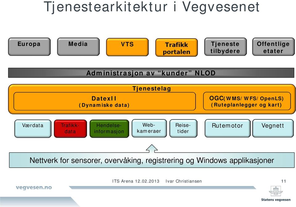 (Ruteplanlegger og kart) Værdata Hendelseinformasjon Reisetider Webkameraer Trafikkdata Rutemotor