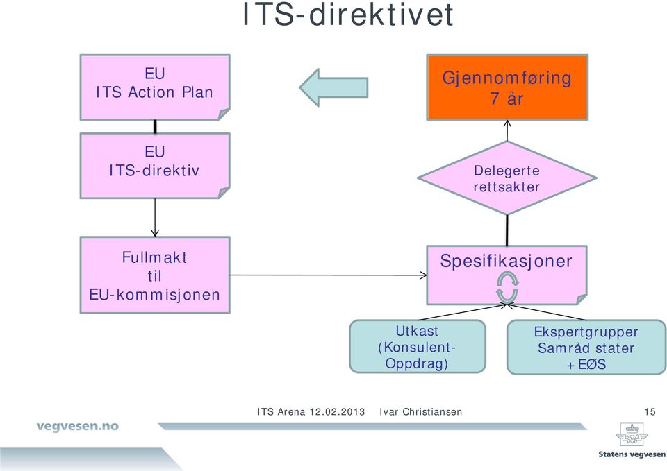 EU-kommisjonen Spesifikasjoner Utkast (Konsulent- Oppdrag)