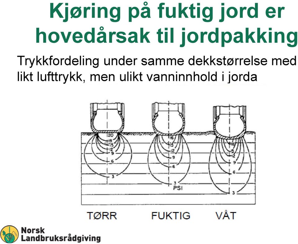 Trykkfordeling under samme