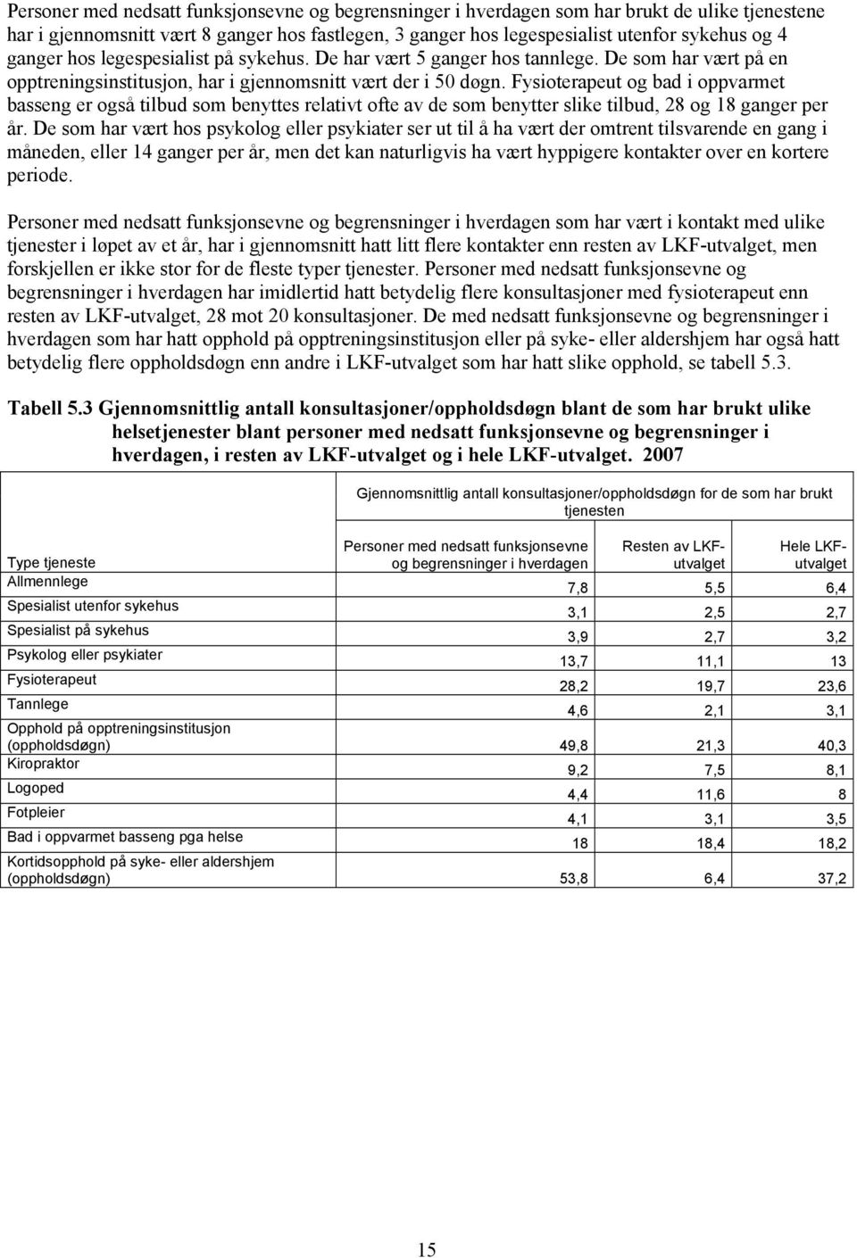 Fysioterapeut og bad i oppvarmet basseng er også tilbud som benyttes relativt ofte av de som benytter slike tilbud, 28 og 18 ganger per år.