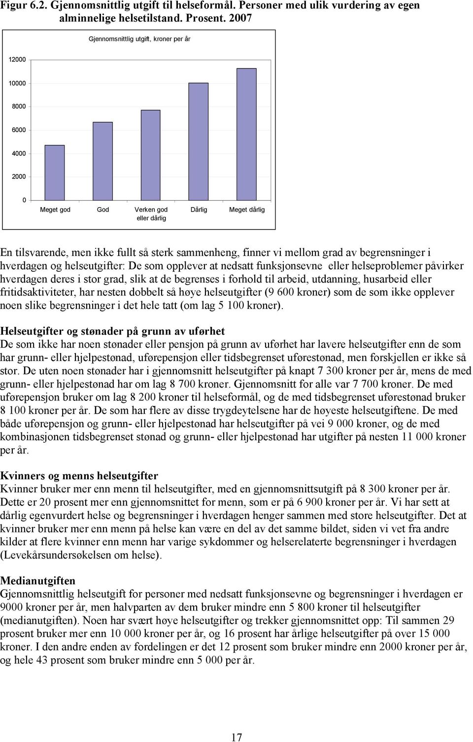 mellom grad av begrensninger i hverdagen og helseutgifter: De som opplever at nedsatt funksjonsevne eller helseproblemer påvirker hverdagen deres i stor grad, slik at de begrenses i forhold til