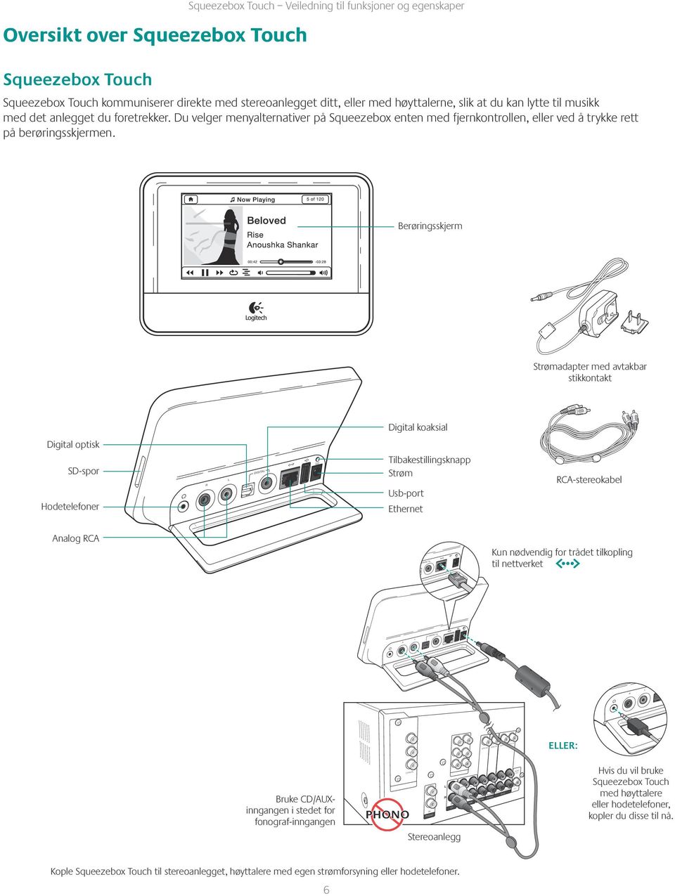 Berøringsskjerm Strømadapter med avtakbar stikkontakt Digital optisk SD-spor Hodetelefoner Digital koaksial Tilbakestillingsknapp Strøm Usb-port Ethernet RCA-stereokabel Analog RCA Kun nødvendig for