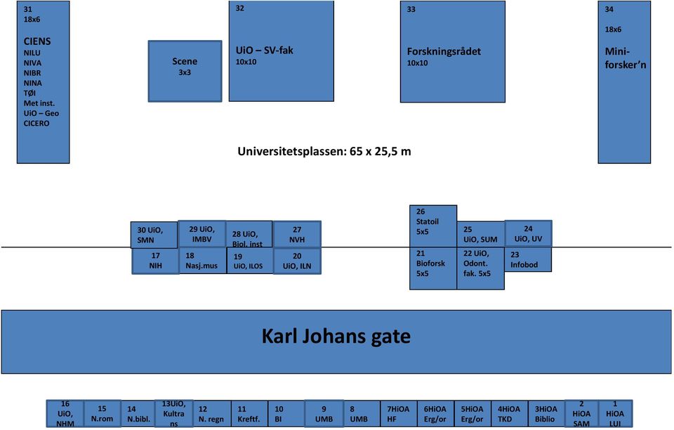 17 NIH 29 UiO, IMBV 18 Nasj.mus 28 UiO, Biol.